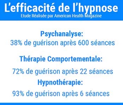 Efficacité de l'hypnose